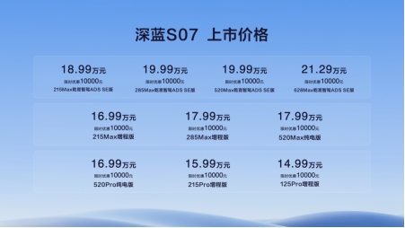 科技新主流suv——深蓝s07正式上市,左手、右手开辟新能源细分新蓝海07254