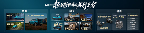 【定稿】新闻稿-BJ30旅行家发布会(1)980.jpg