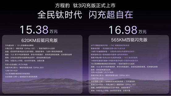 Ti时代，闪耀泉城——方程豹钛3闪充版上市暨媒体品鉴会·济南站圆满收官