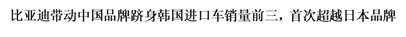 中国汽车首次跻身韩国进口车市场前三比亚迪单一品牌超越日本品牌整体销量RE299.